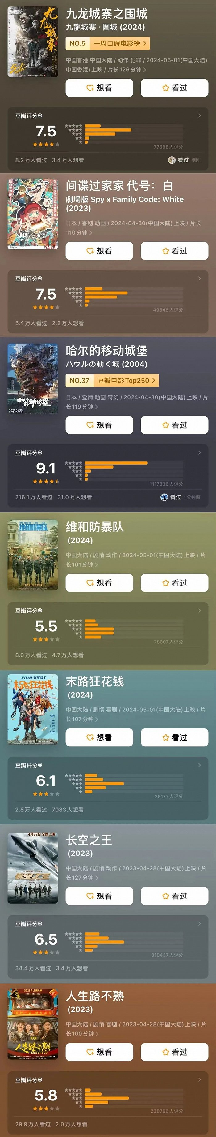 （豆瓣评分（图源：豆瓣）