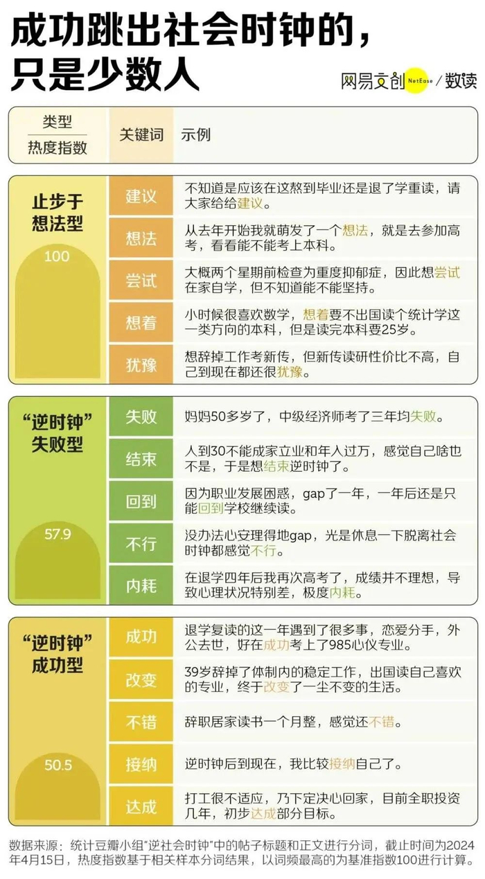 困在社会时钟里的年轻人