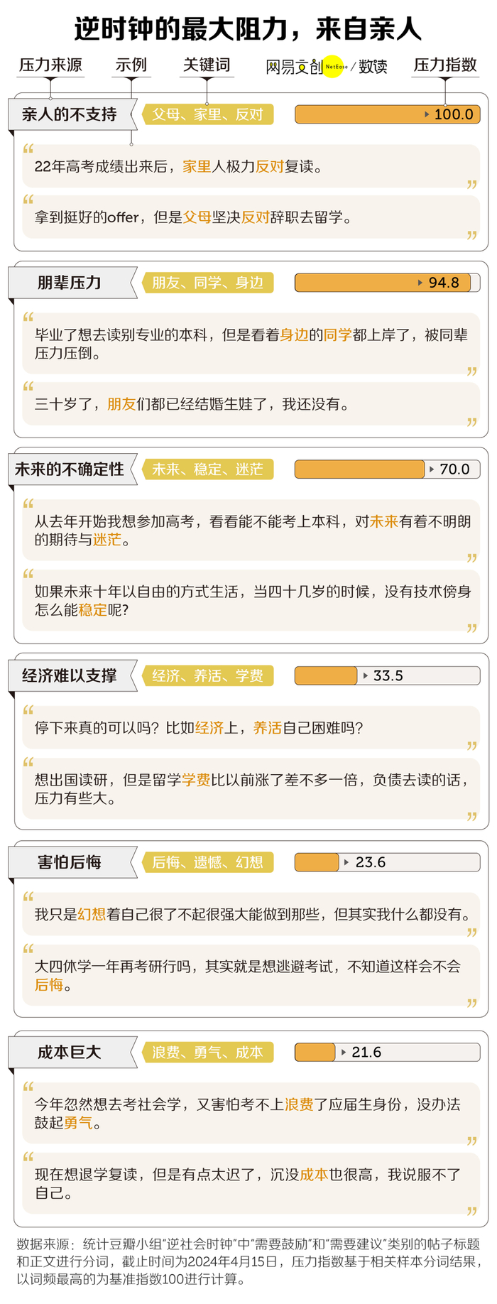 困在社会时钟里的年轻人