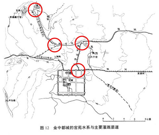 图6：金代对流泉水系的串联