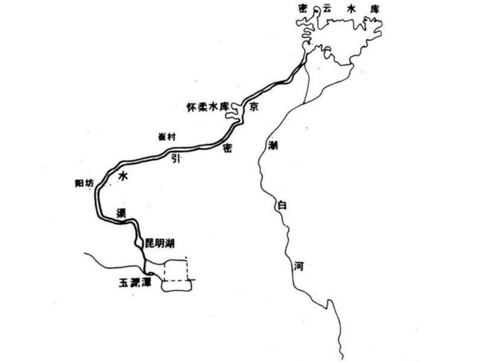 图7：京密引水工程