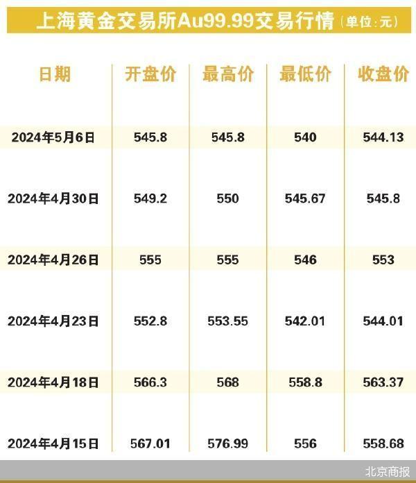 贵金属实时行情价格表查询最新消息(贵金属实时行情价格表查询最新消息图片) 第1张