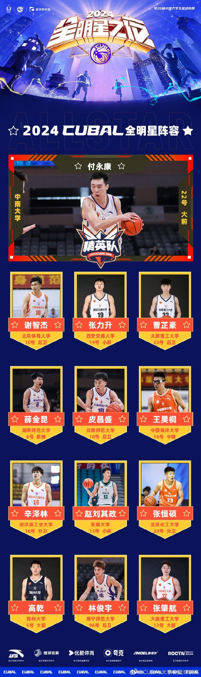 名单出炉2024cubal全明星之夜精英队由西南赛区mvp中南大学付永康领衔