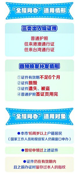 部分出入境证件可"全程网办"