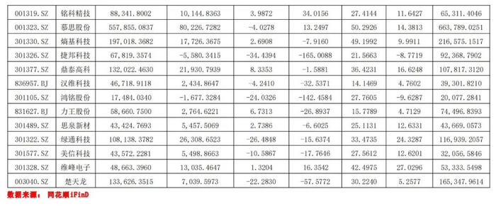 （点击可放大查看）