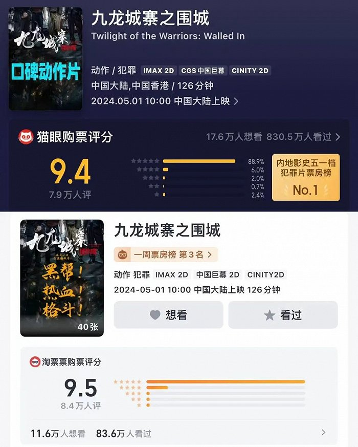 （《九龙城寨》猫淘评分（图源：猫眼专业版 淘票票）