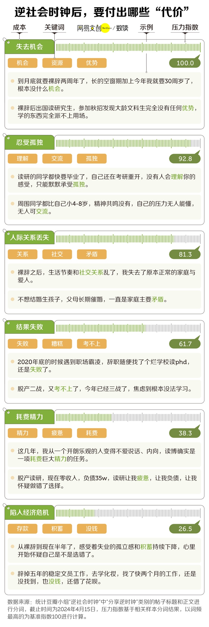 困在社会时钟里的年轻人