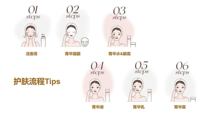 华熙生物奢润至臻菁华套盒,堪比涂抹式「超声炮」,自用送礼两相宜!