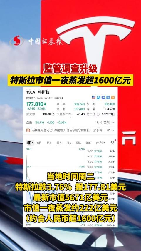 监管调查升级!特斯拉市值一夜蒸发超过1600亿元