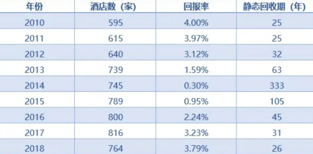 图源：国家旅游局