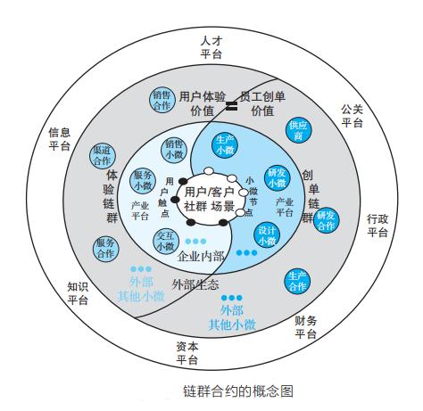 海尔供应链结构示意图图片