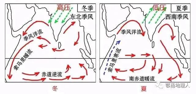 季风环流成因是由于海陆热力差异和气压带风带季节移动.