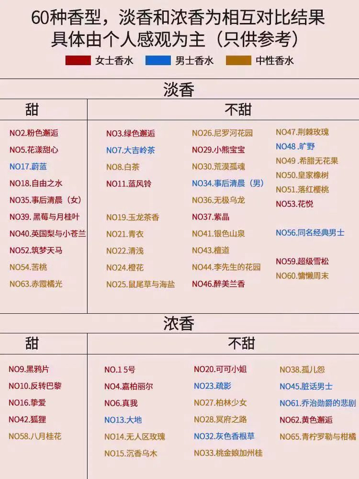 每瓶香水的瓶身上均采用双向防伪香型贴,大家可以放心购买哦~没想到几