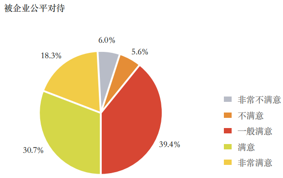 来源：《社会化共享用工白皮书》