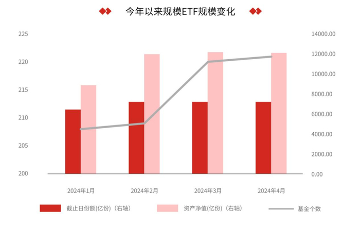 数据来源：Wind，2024.1.1-2024.4.20