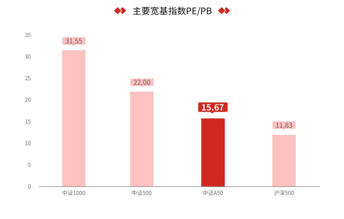 数据来源：Wind，2024.4.20；指数表现不代表其未来
