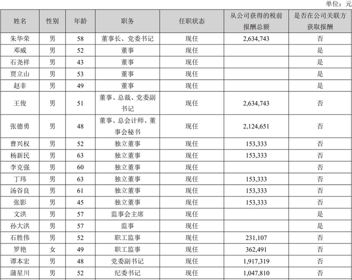都市车界|国内车企高管薪酬曝光|比亚迪|长城汽车|车企_新浪新闻