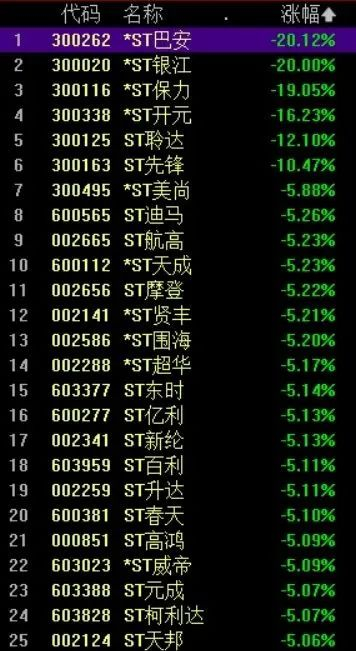 强制退市!|退市|深交所|股票_新浪新闻