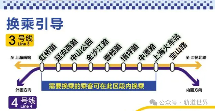 上海轨道交通3/4号线供电系统更新改造工程设计项目中标候选人