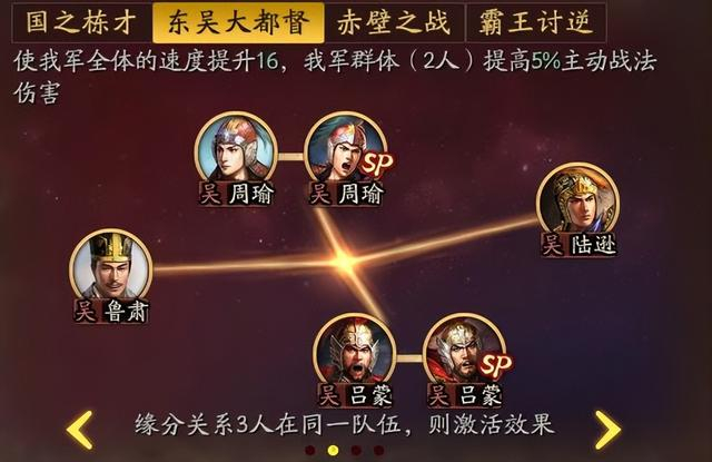赤壁之战,效果一目了然,提升全体武力,智力属性12个点,到了pk赛季基本