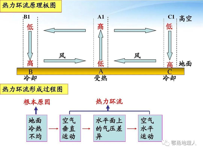 【备考技巧】地理试题命制的路径和方法!