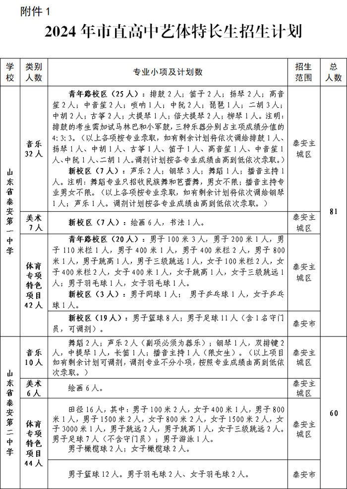 招生478人!2024年泰安市直高中艺体特长生招生计划公布