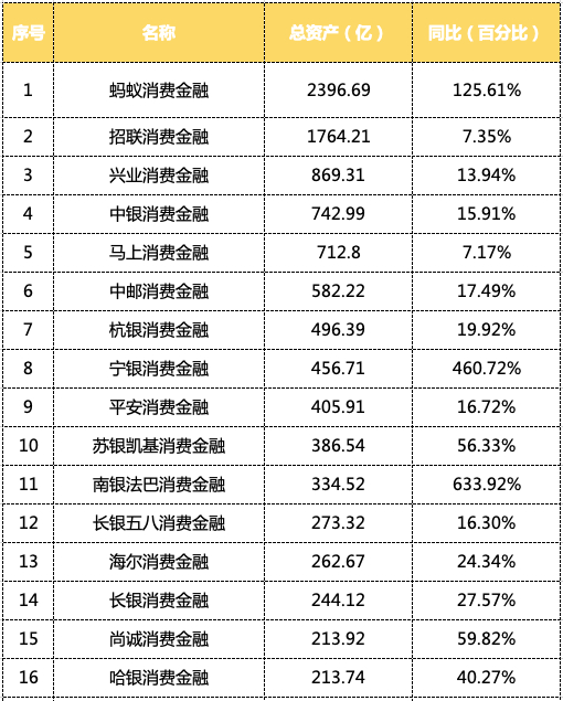 头部增速放缓,腰部稳健,尾部势头猛增|宁波银行|消费金融|净利_新浪