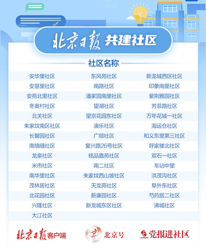 北京日报社区小板报 | 有俩重要提醒!事关公积金