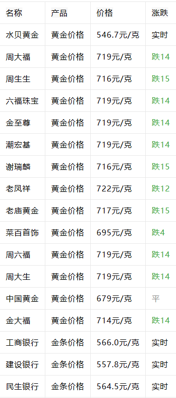 来源：今日金价行情（2024年4月23日）