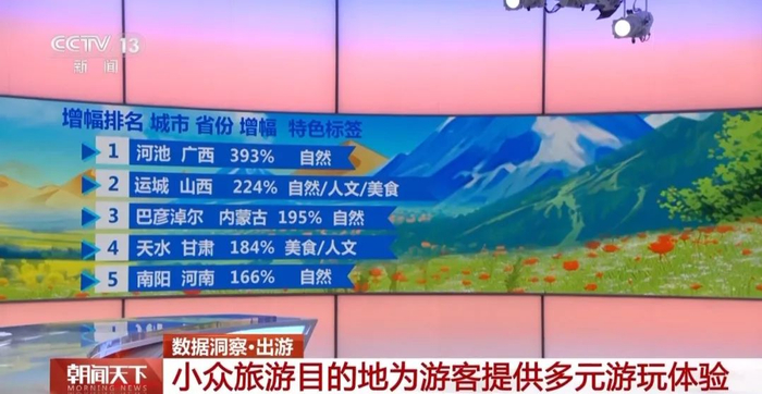 河池成为全国最受欢迎小众旅游目的地背后的"流量密码"