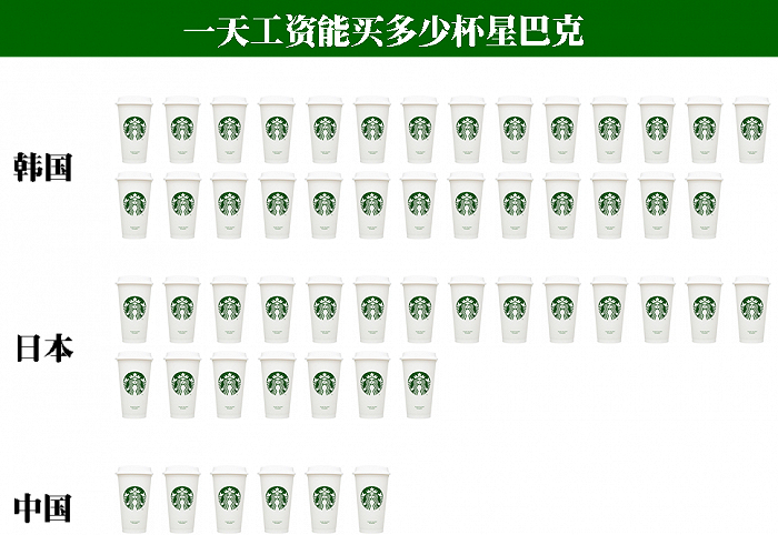 新零售商业评论制图