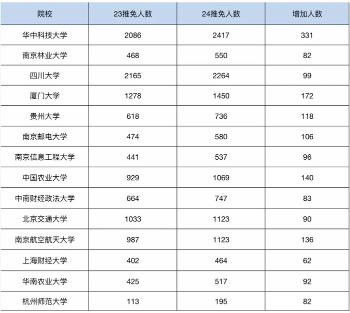07 录完了,比预想的晚了几天