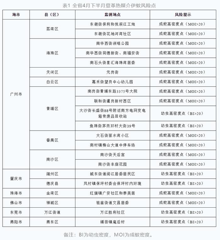 广东疫情分布图最新图片