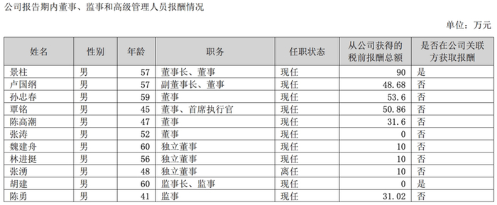 都市车界|国内车企高管薪酬曝光|比亚迪|长城汽车|车企_新浪新闻