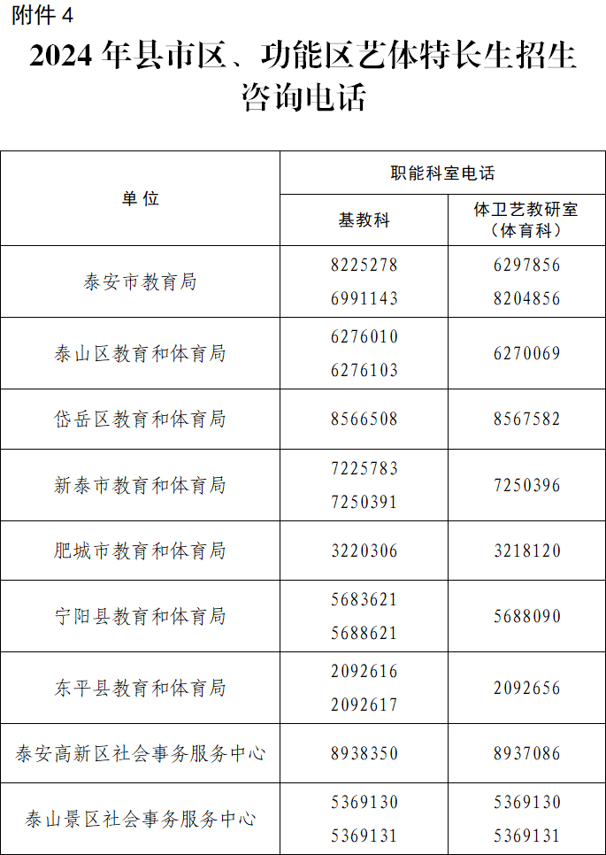 招生478人!2024年泰安市直高中艺体特长生招生计划公布