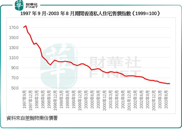 危机再现?浅谈香港的楼市风险