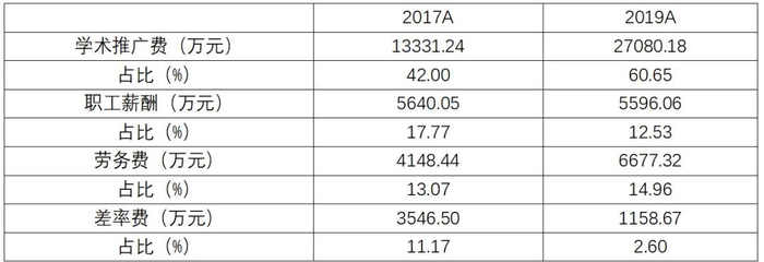 佐力药业断臂重生,俞老板仍在局中|佐力药业|胶囊|断臂_新浪新闻