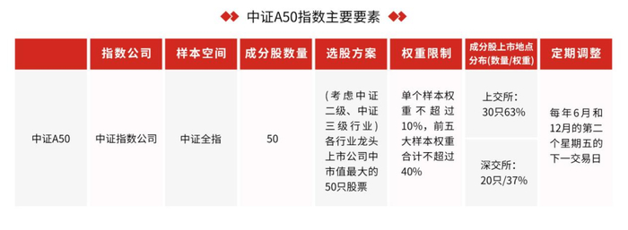 数据来源：中证指数官网，2024.4.20