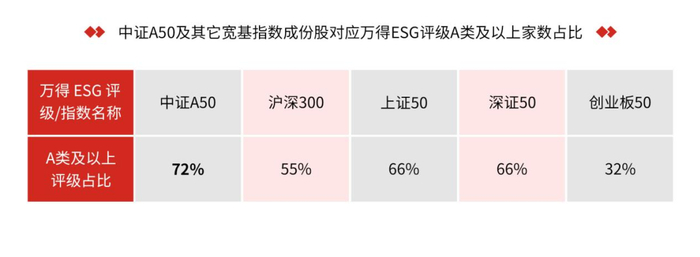 数据来源：Wind，2024.4.20