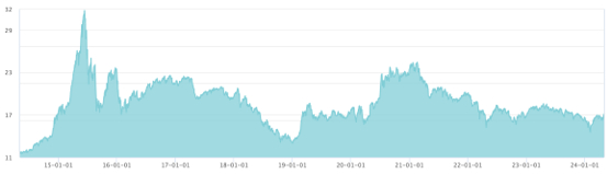 数据来源：Wind；截至2024.4.30