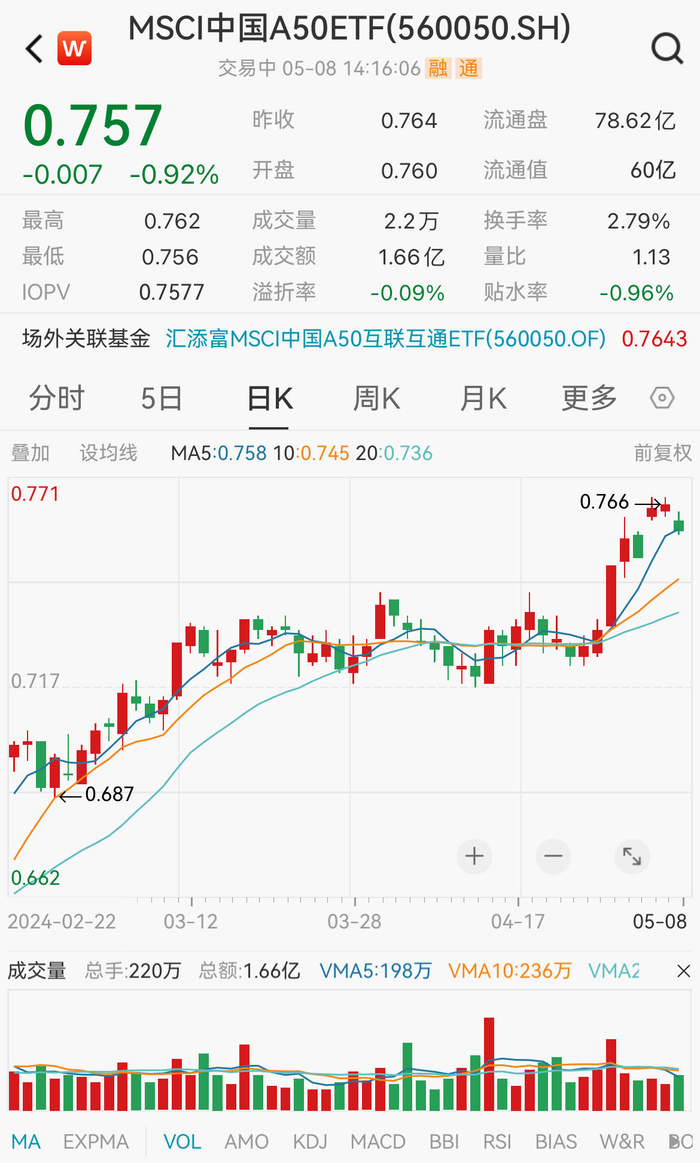 图片来源：Wind