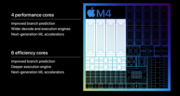 图片来源：苹果