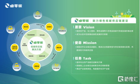 卓尔智联集团esg报告发布,彰显企业可持续发展能力