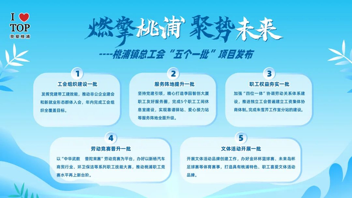 发挥工青组织合力,助推祁连山路创新产业发展带服务再升级