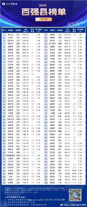 内蒙古三地上榜2024中国百强县榜单