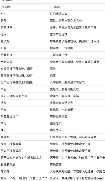 兔兔八字神煞总结,自己下个问真八字app,破解找兔兔