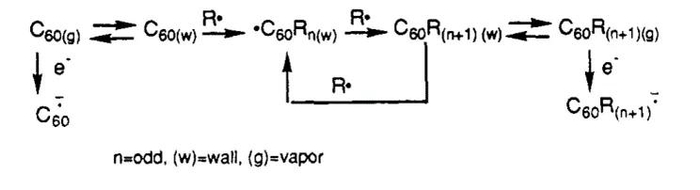 图1：富勒烯与自由基相互作用原理