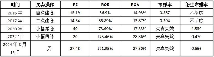 数据来源：根据公开资料作者自制