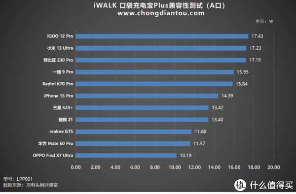 行业首款自带充电仓的直插电源,3倍容量续航,iwalk口袋充电宝plus评测