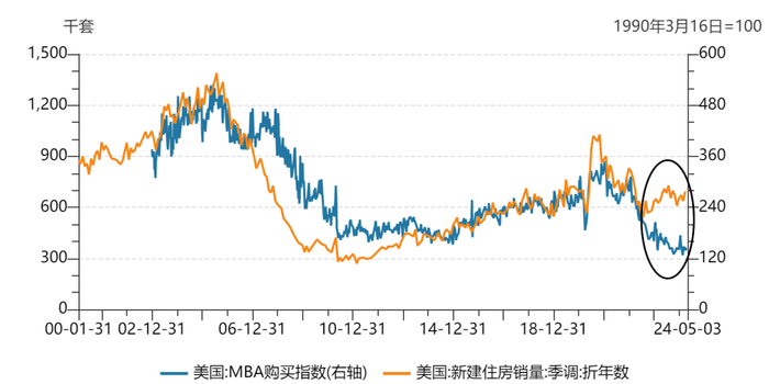 来源：Wind